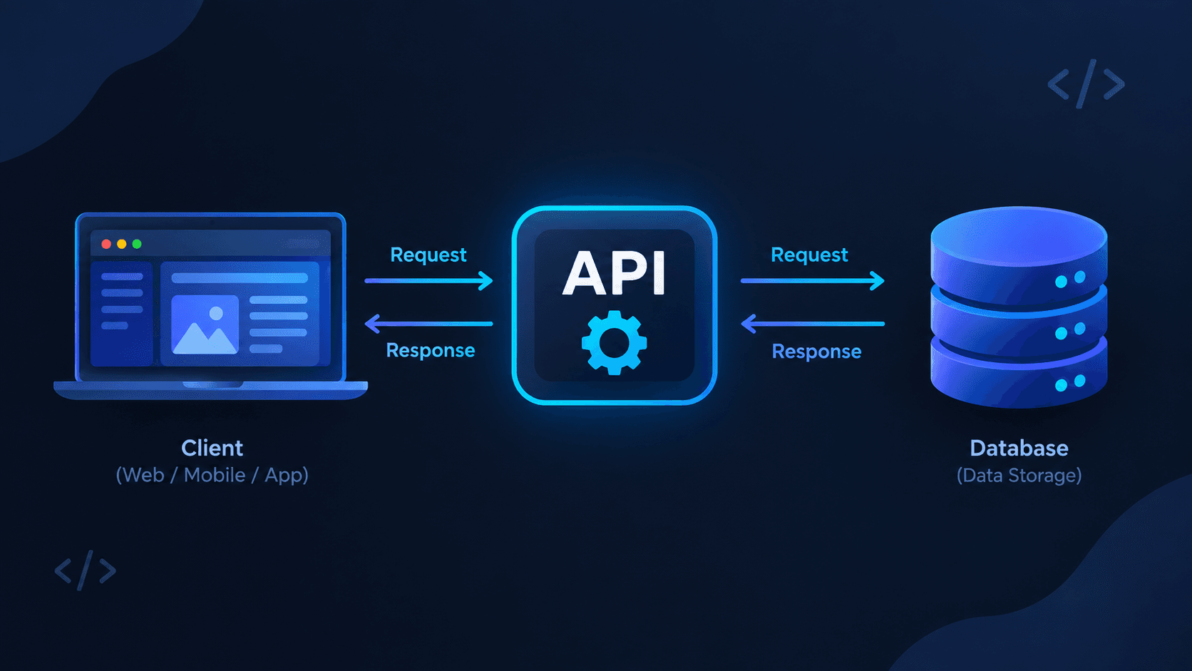 Is "Restaurant Waiter" really a perfect example of an API? Or are we thinking wrong?